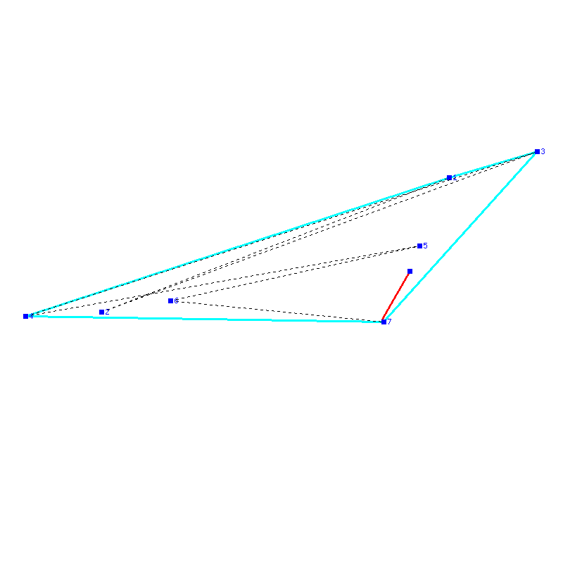 Flugauswertung